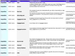 Product Metrics Cheat Sheet