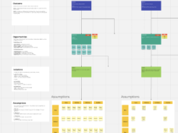 Hustle Badger Opportunity Solution Tree Miro