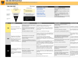 Hustle Badger TAM SAM SOM Cheat Sheet