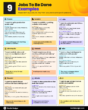 Jobs To Be Done Examples