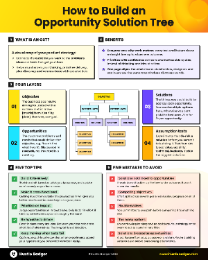 Opportunity Solution Tree Thumbnail (1)