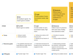 Product Market Fit Canvas