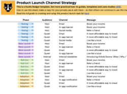 Product Launch Channel Strategy _ Google Sheets