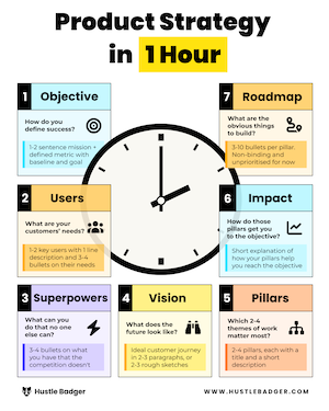 Product Strategy in 1 Hour