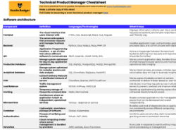 Technical Product Manager Cheatsheet